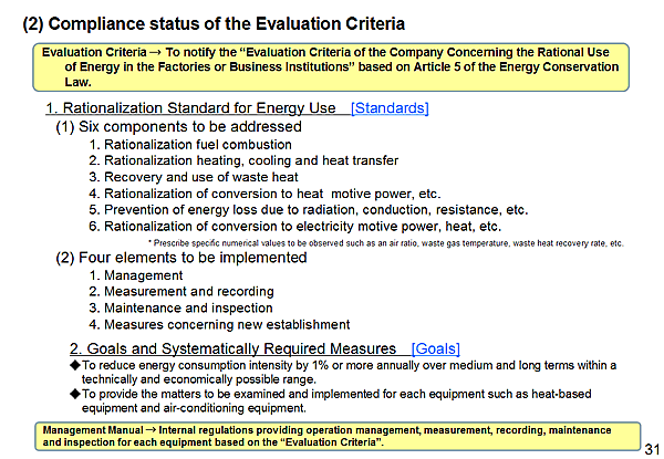 (2) Compliance status of the Evaluation Criteria