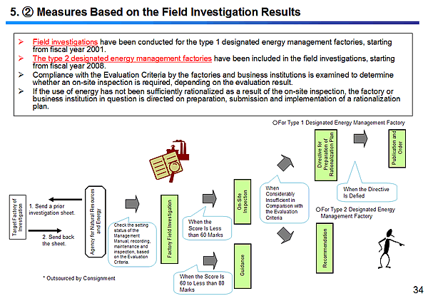 5. (2) Measures Based on the Field Investigation Results