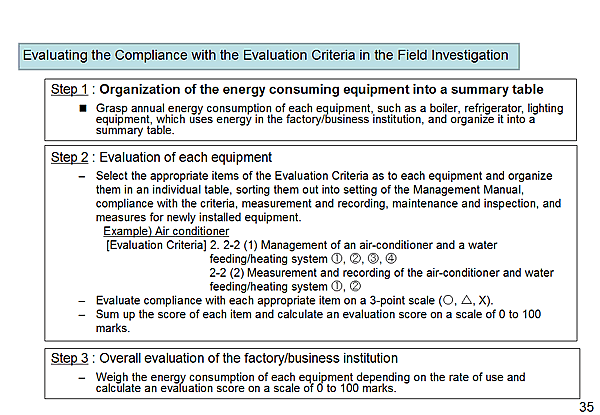 Evaluating the Compliance with the Evaluation Criteria in the Field Investigation