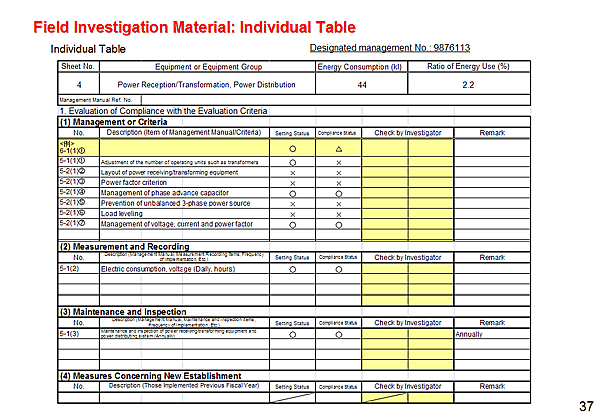 Field Investigation Material: Individual Table