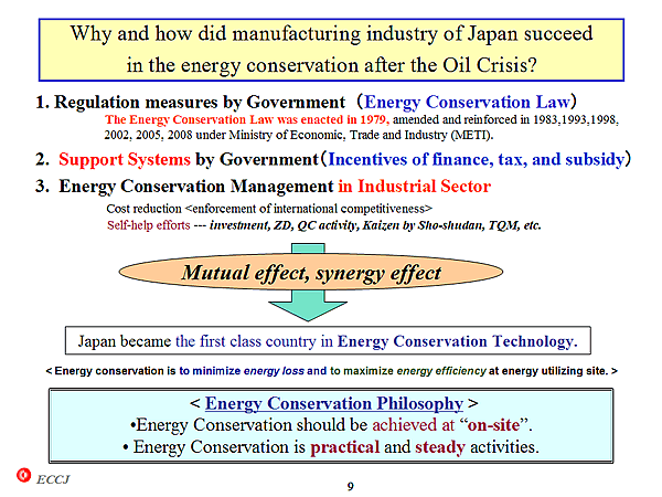 Why and how did manufacturing industry of Japan succeed in the energy conservation after the Oil Crisis?