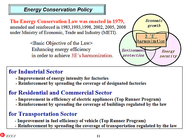 Energy Conservation Policy