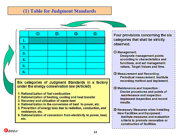 (1) Table for Judgment Standards