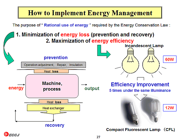 How to Implement Energy Management