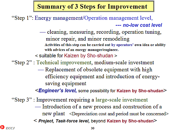 Summary of 3 Steps for Improvement
