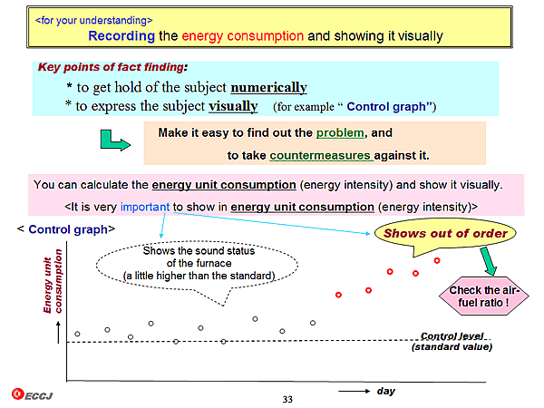 <for your understanding> Recording the energy consumption and showing it visually