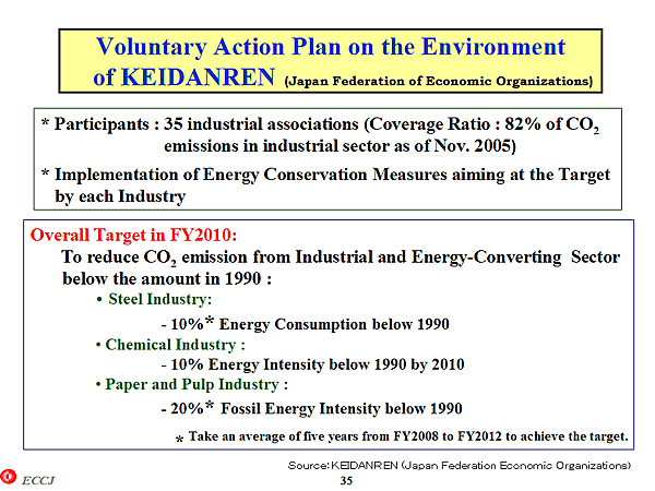 Voluntary Action Plan on the Environment of KEIDANREN