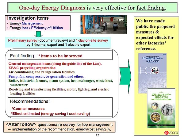 One-day Energy Diagnosis is very effective for fact finding.