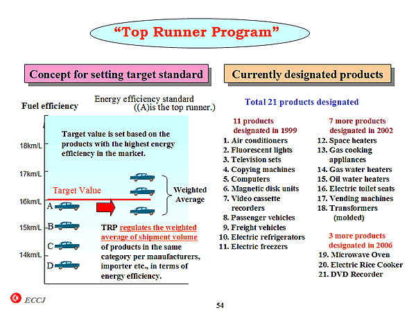 Top Runner Program
