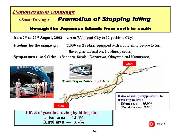 Demonstration campaign <Smart Driving> Promotion of Stopping Idling