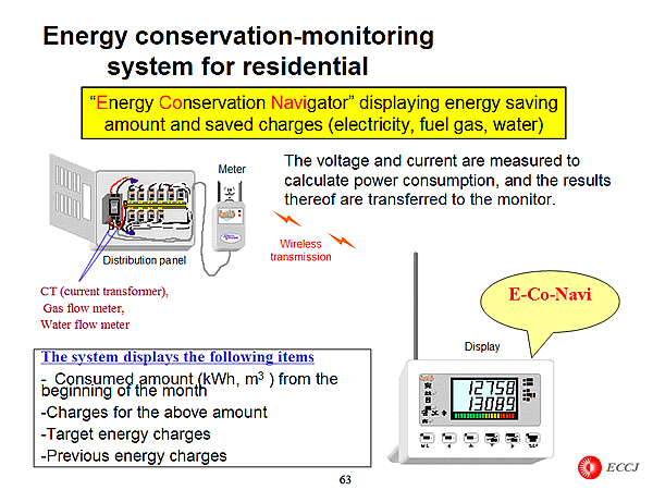 Energy conservation-monitoring system for residential