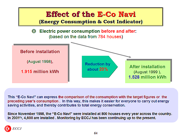 Effect of the E-Co Navi