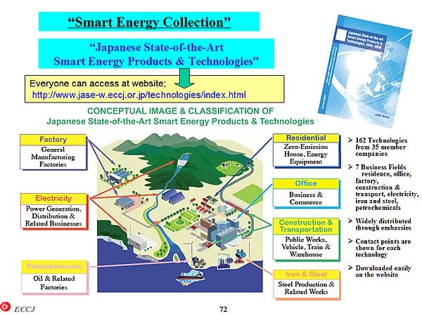 Smart Energy Collection
