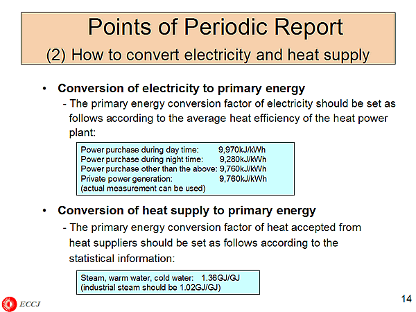 Points of Periodic Report (2) How to convert electricity and heat supply