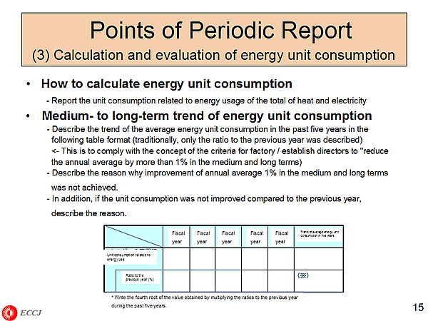 Points of Periodic Report (3) Calculation and evaluation of energy unit consumption