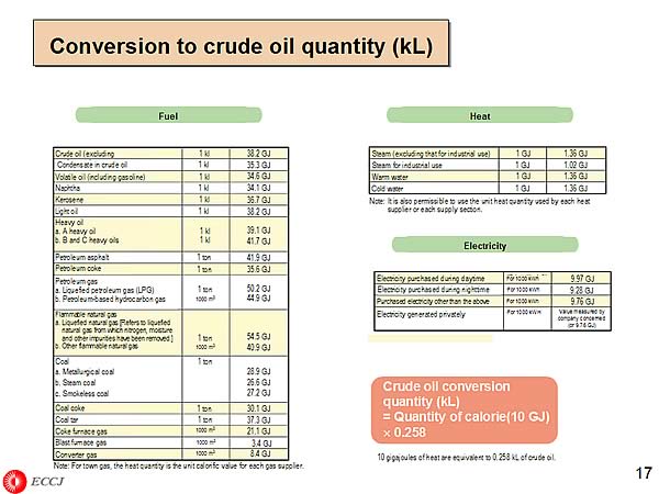 Conversion to crude oil quantity