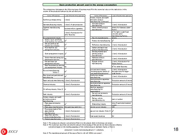 Basic production amount used in the energy consumption