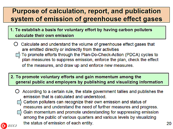Purpose of calculation, report, and publication system of emission of greenhouse effect gases