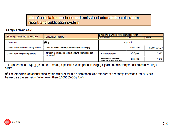 List of calculation methods and emission factors in the calculation, report, and publication system