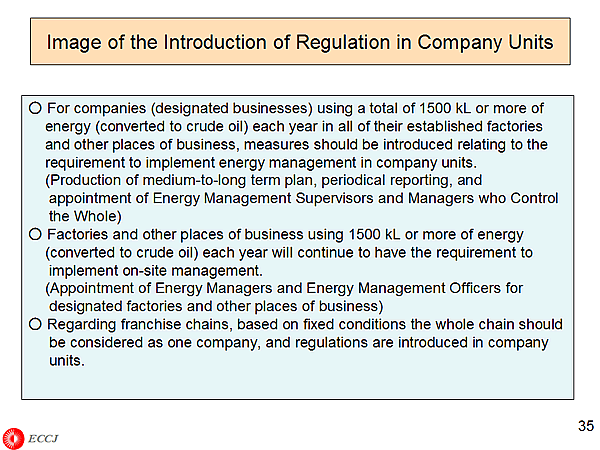 Image of the Introduction of Regulation in Company Units