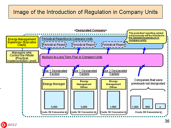 Image of the Introduction of Regulation in Company Units