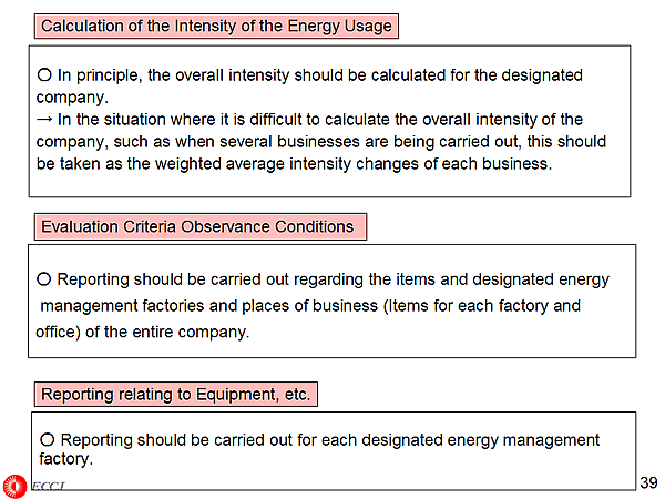 Calculation of the Intensity of the Energy Usage