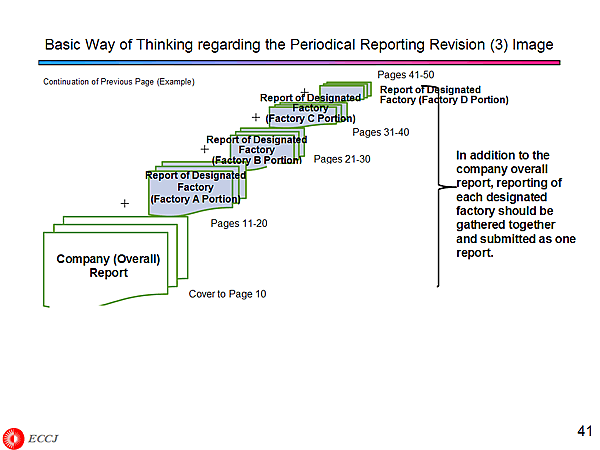 Basic Way of Thinking regarding the Periodical Reporting Revision (3) Image