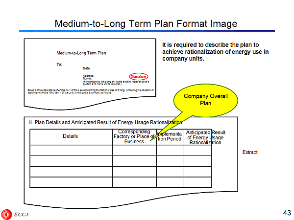 Medium-to-Long Term Plan Format Image