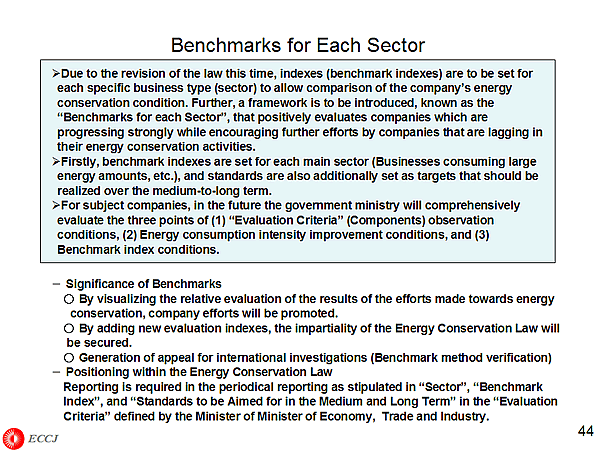 Benchmarks for Each Sector