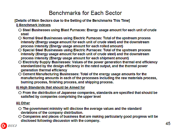 Benchmarks for Each Sector