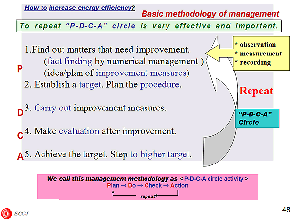 How to increase energy efficiency?