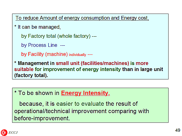 To reduce Amount of energy consumption and Energy cost,