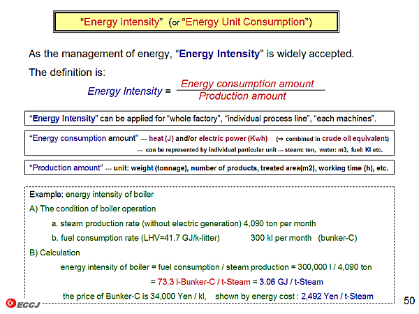 Energy Intensity' (or 'Energy Unit Consumption')