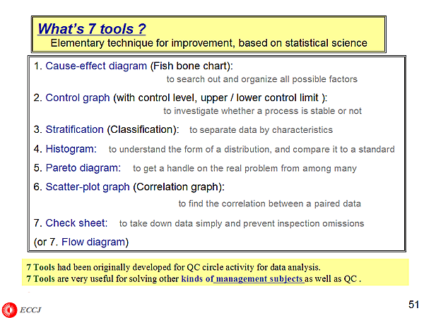 What's 7 tools ?