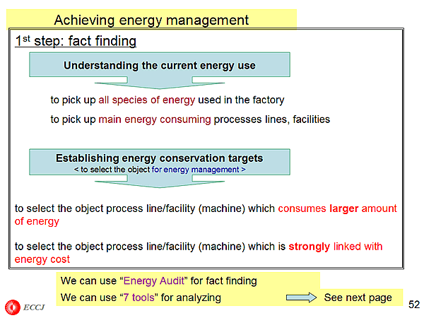 Achieving energy management
