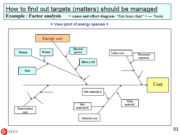 How to find out targets (matters) should be managed
