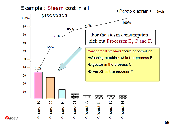 Example : Steam cost in all