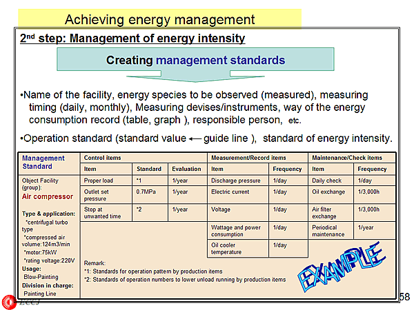 Achieving energy management