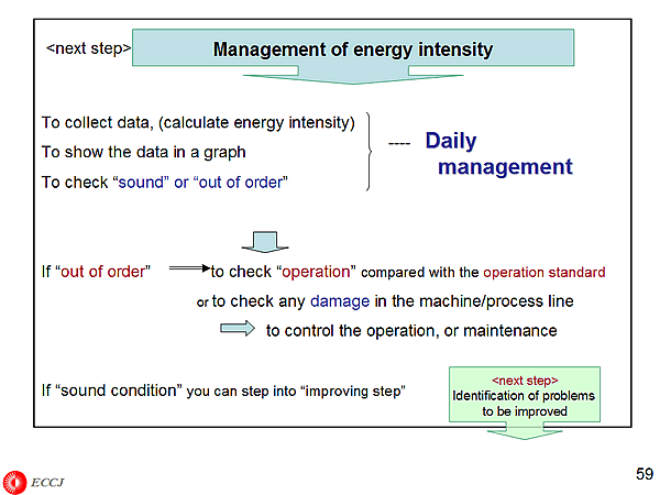 <next step>Management of energy intensity