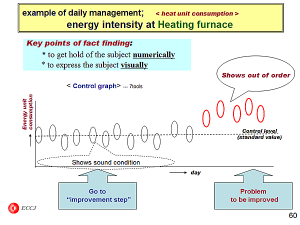 example of daily management