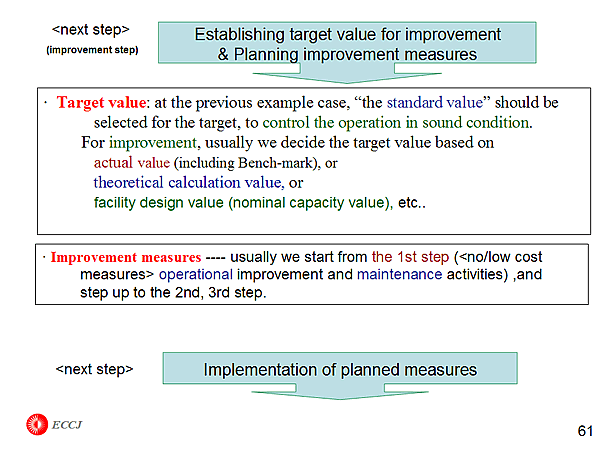 Establishing target value for improvement & Planning improvement measures