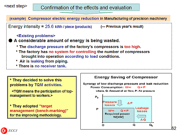 Confirmation of the effects and evaluation