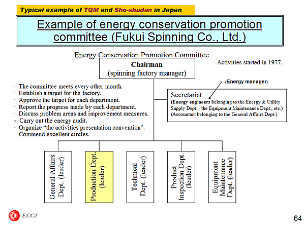 Example of energy conservation promotion committee (Fukui Spinning Co., Ltd.)