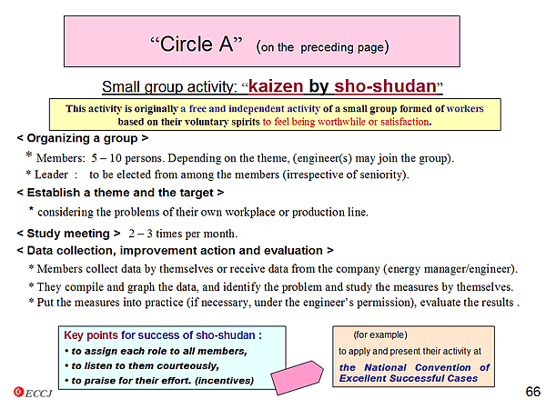 Circle A' (on the preceding page)