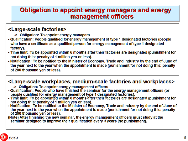 Obligation to appoint energy managers and energy management officers