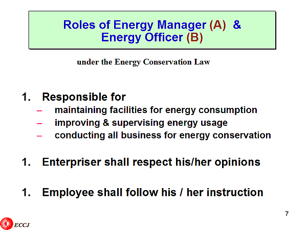 Roles of Energy Manager (A) & Energy Officer (B)