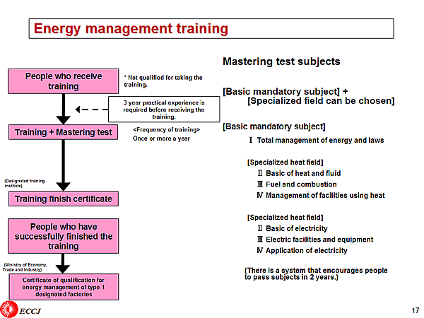 Energy management training
