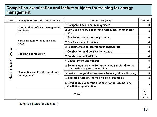 Completion examination and lecture subjects for training for energy management