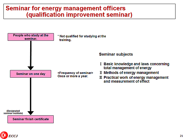 Seminar for energy management officers (qualification improvement seminar)