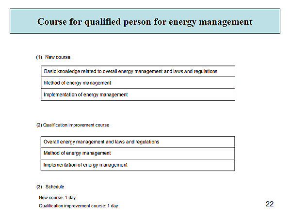Course for qualified person for energy management